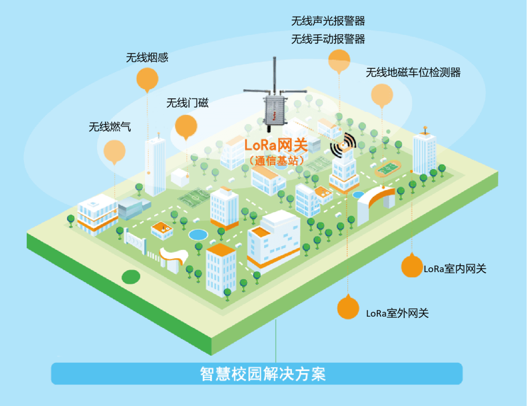 头号玩家官网LoRa智慧消防方案.png